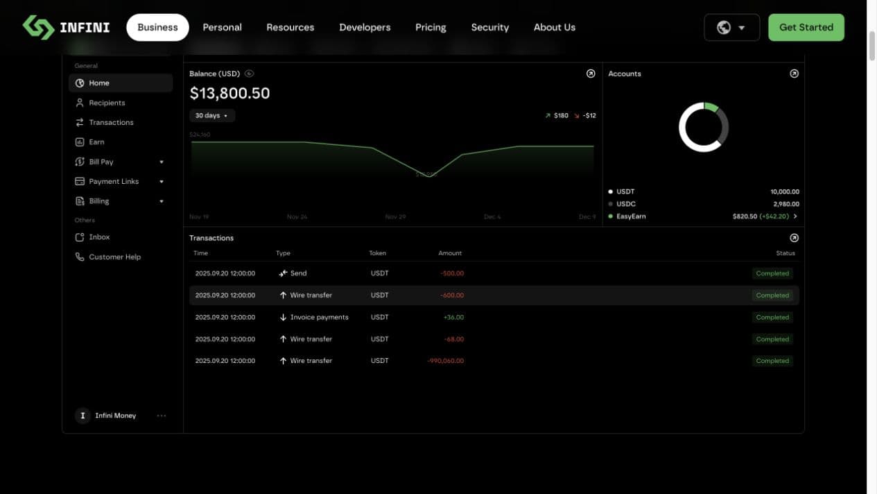 Infini 企业账户仪表盘，展示 USDT、USDC 余额和交易记录